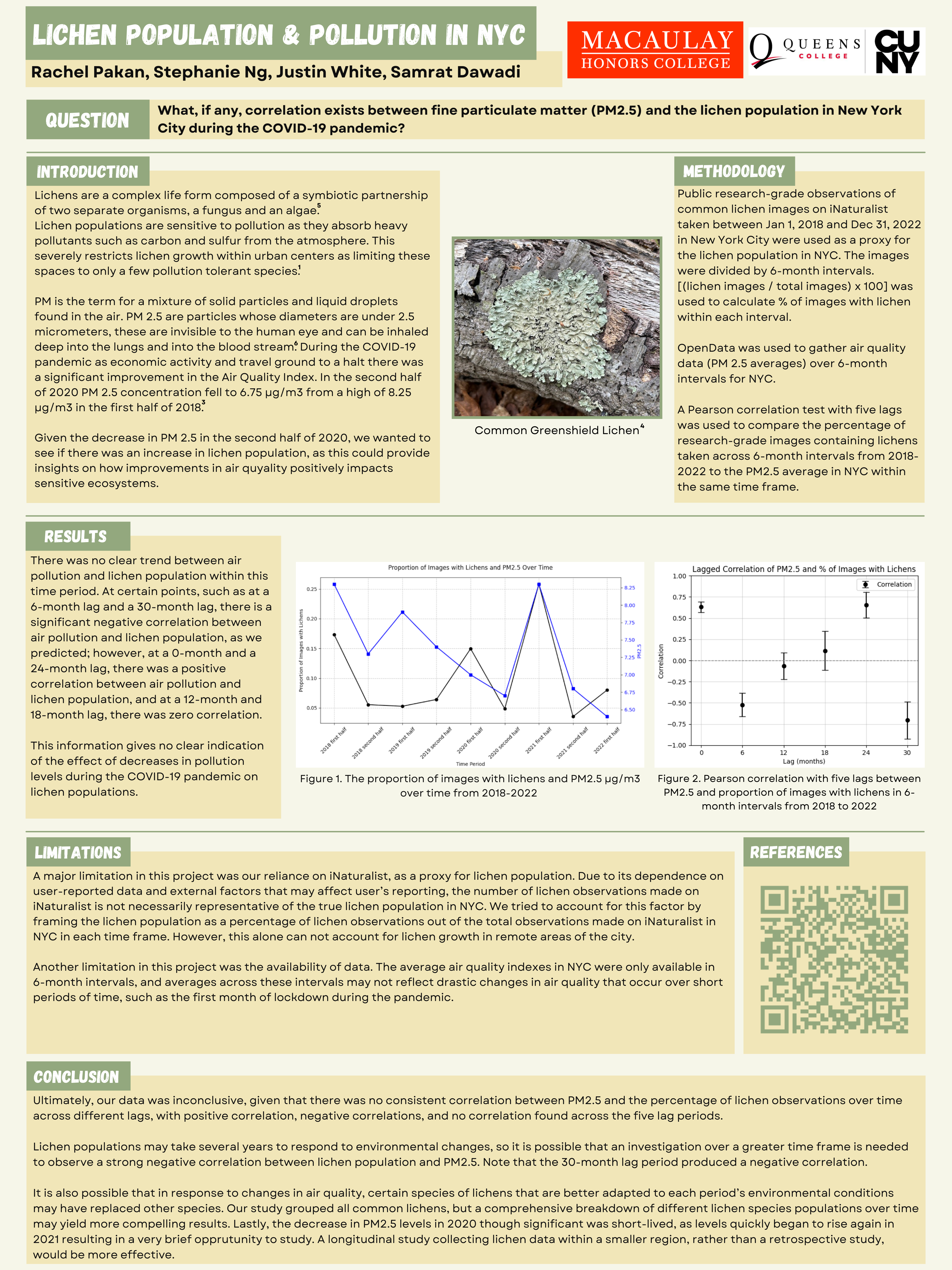 Lichen Population & Pollution in NYC