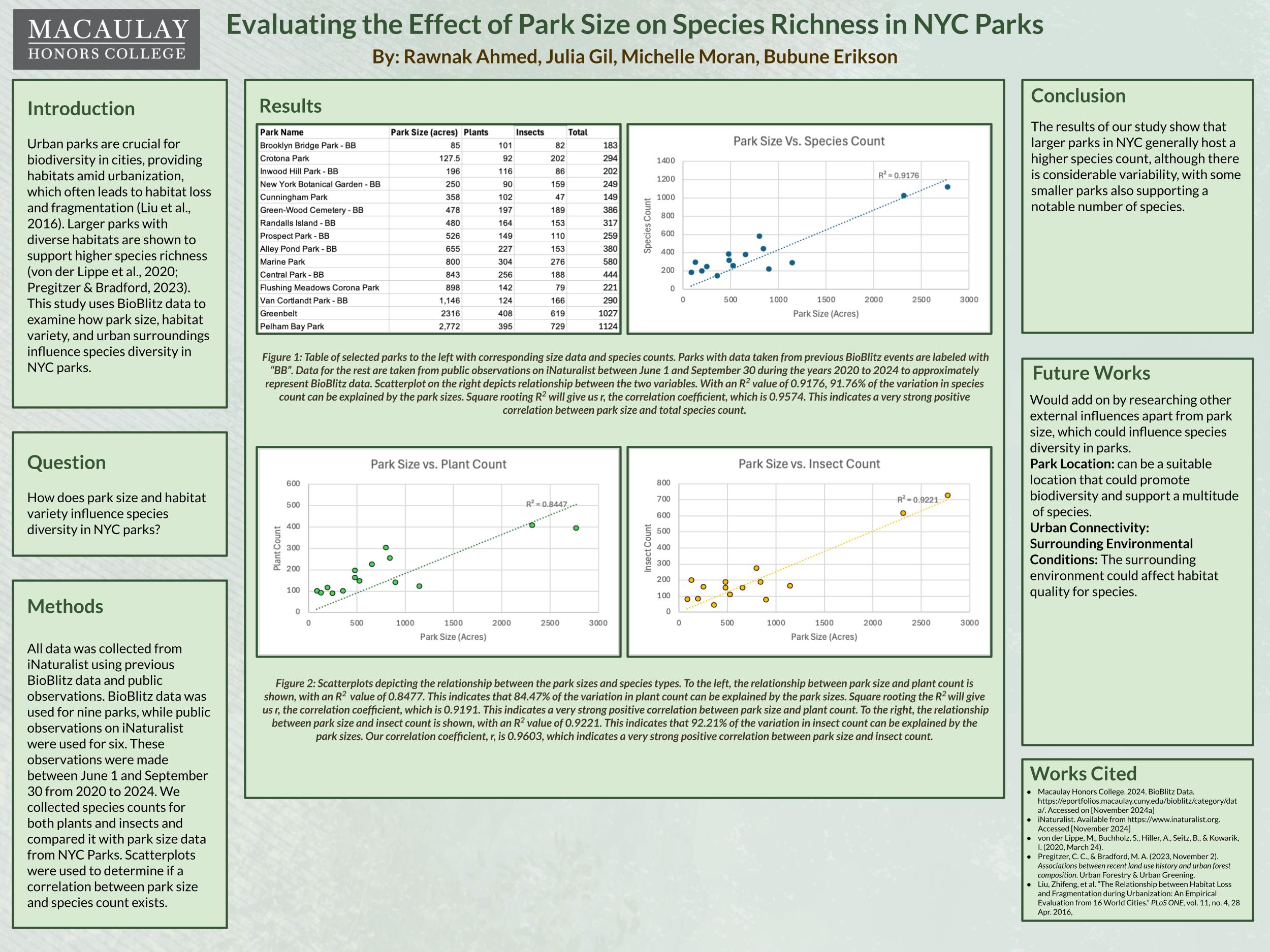 Evaluating the Effect of Park Size on Species Richness in NYC Parks