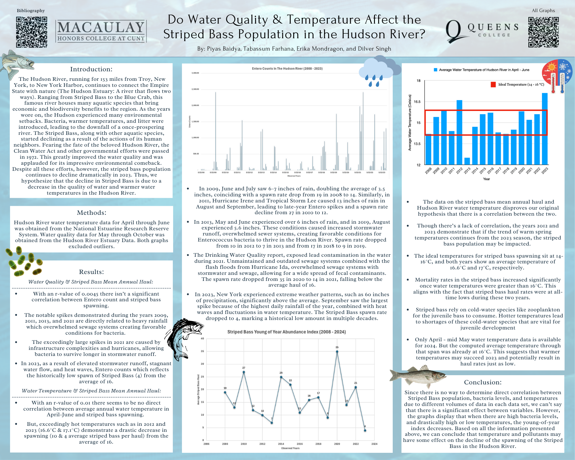 Do Water Quality & Temperature Affect the Striped Bass Population in the Hudson River?