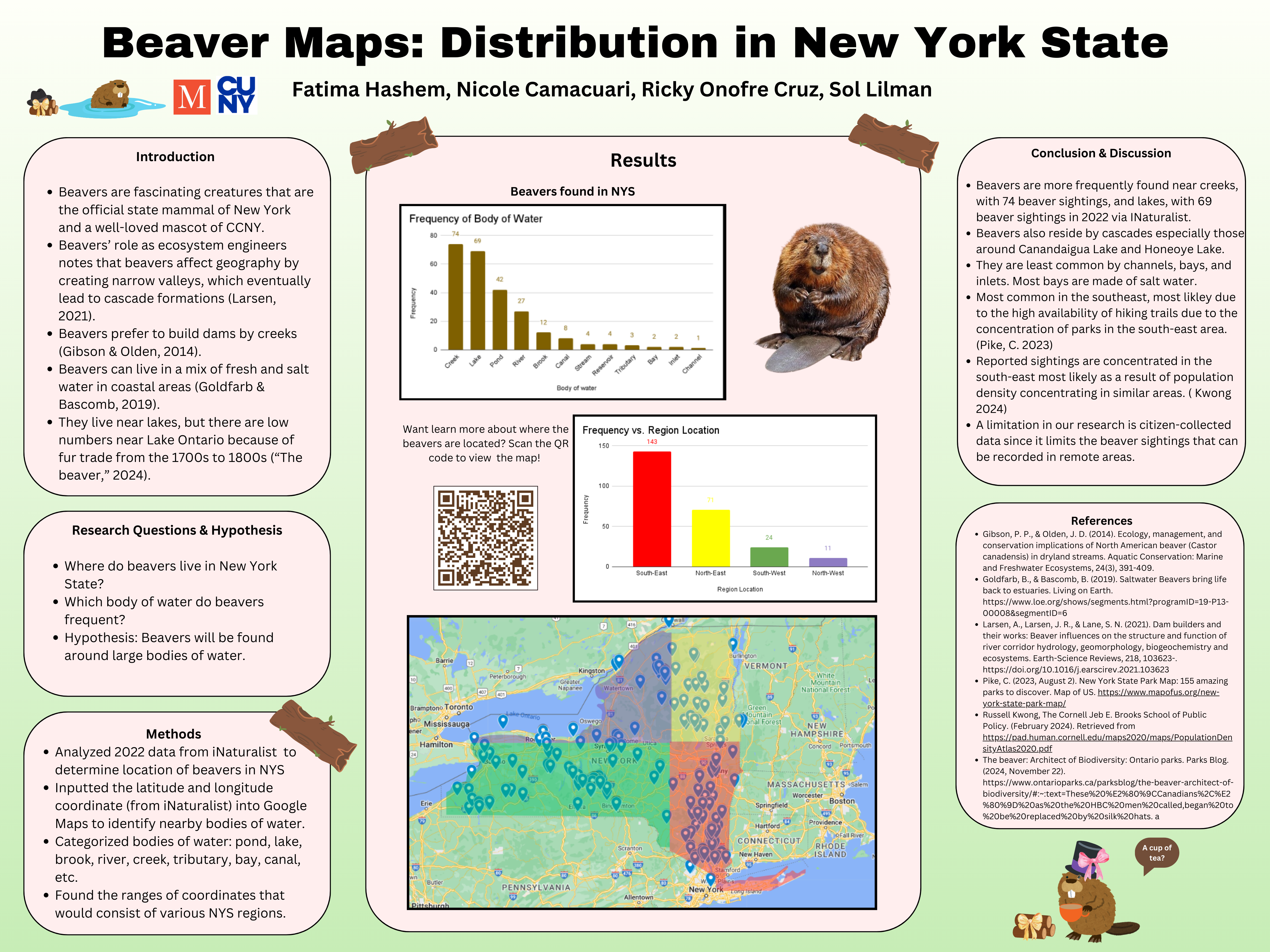 Beaver Maps: Distribution in New York State