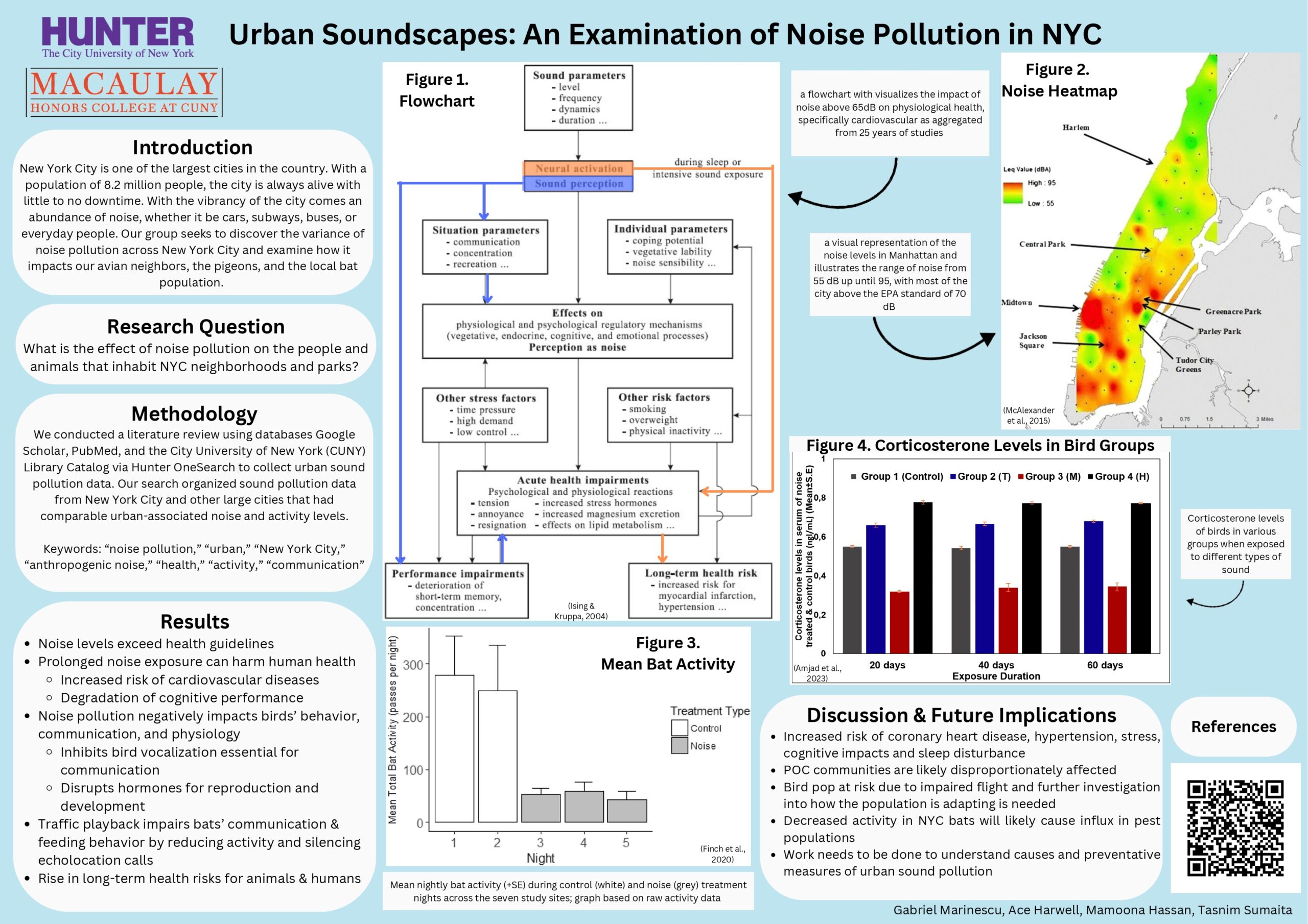 Urban Soundscape: An Examination of Noise Pollution in NYC