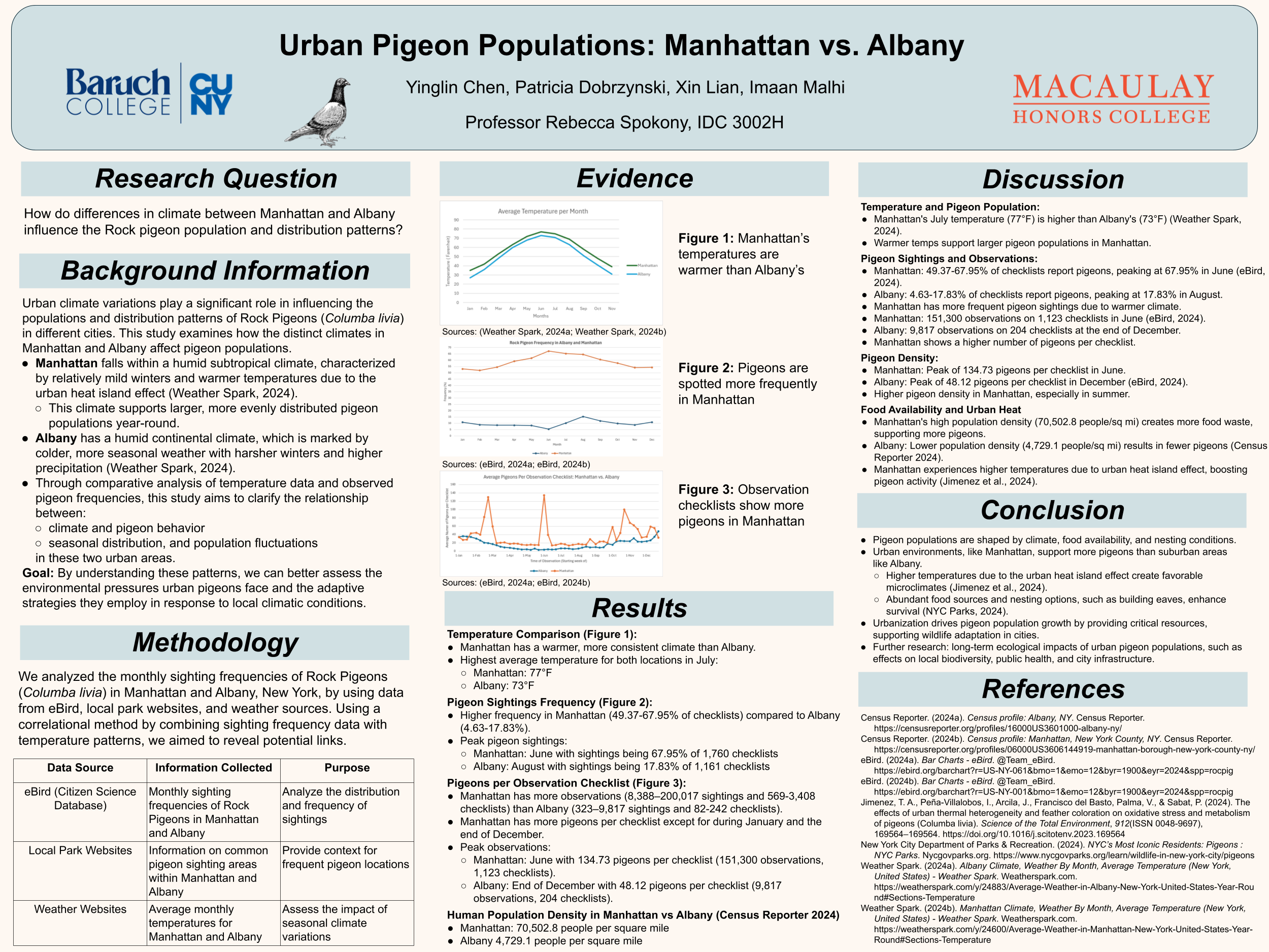 Urban Pigeon Populations: Manhattan vs Albany