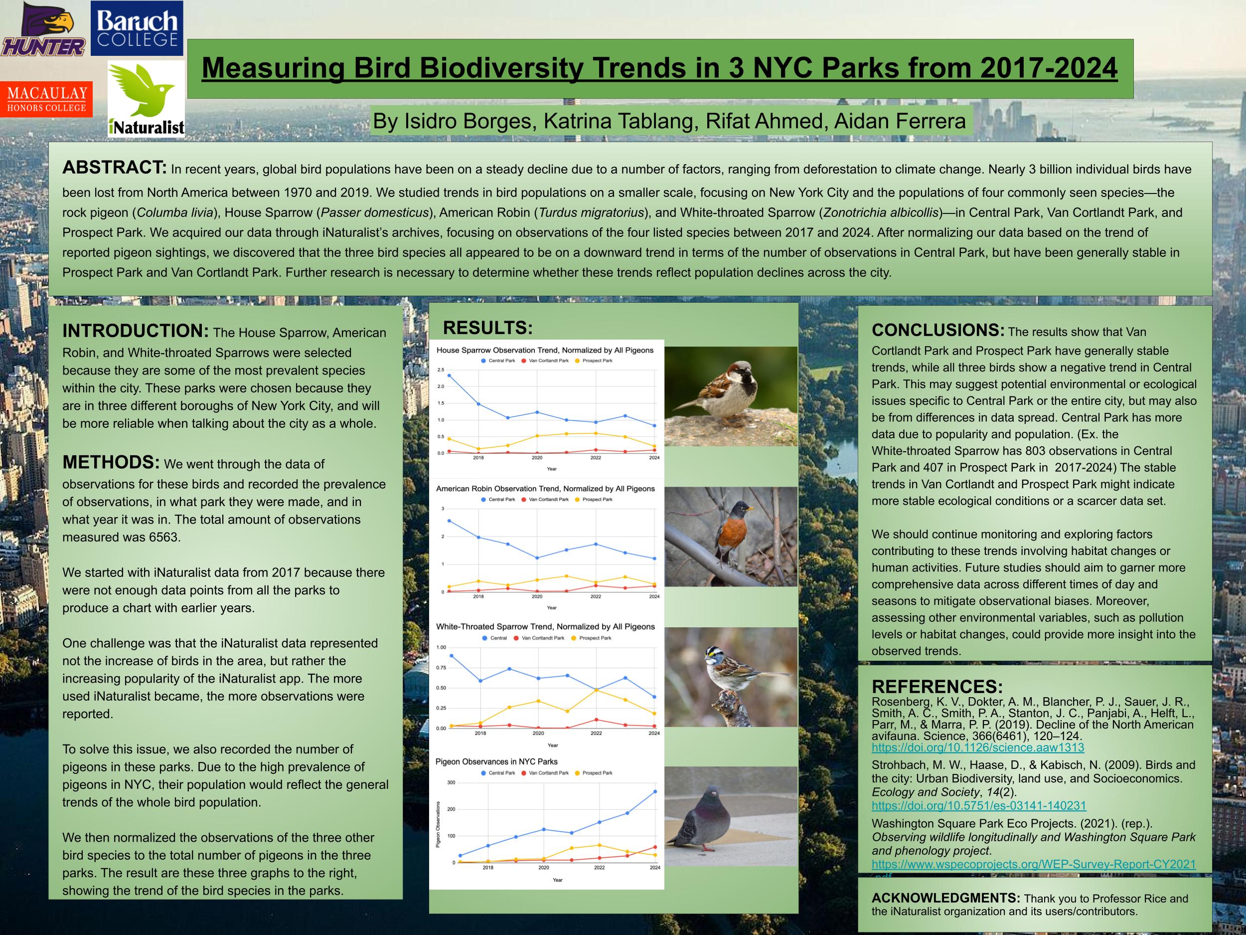 Measuring Bird Biodiversity Trends in 3 NYC Parks from 2017-2024