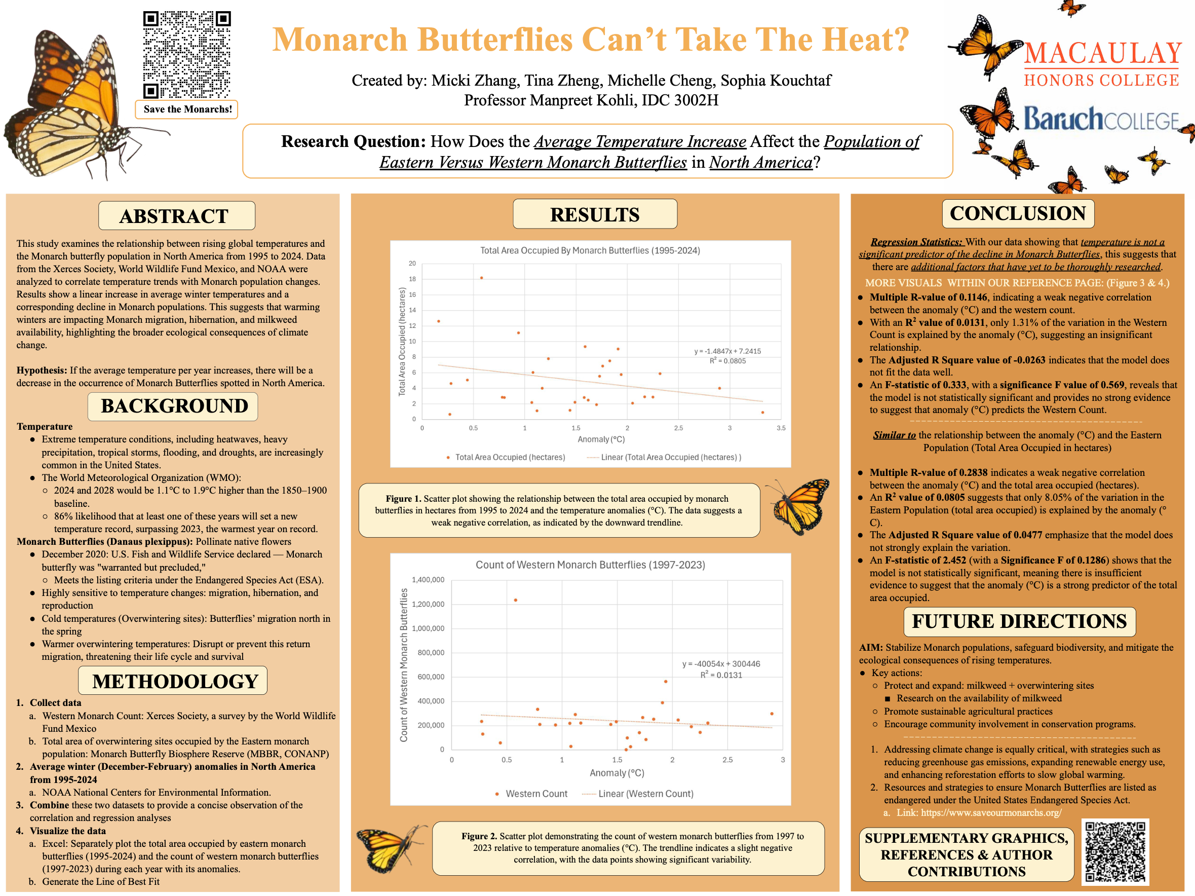 Monarch Butterflies Can’t Take The Heat?