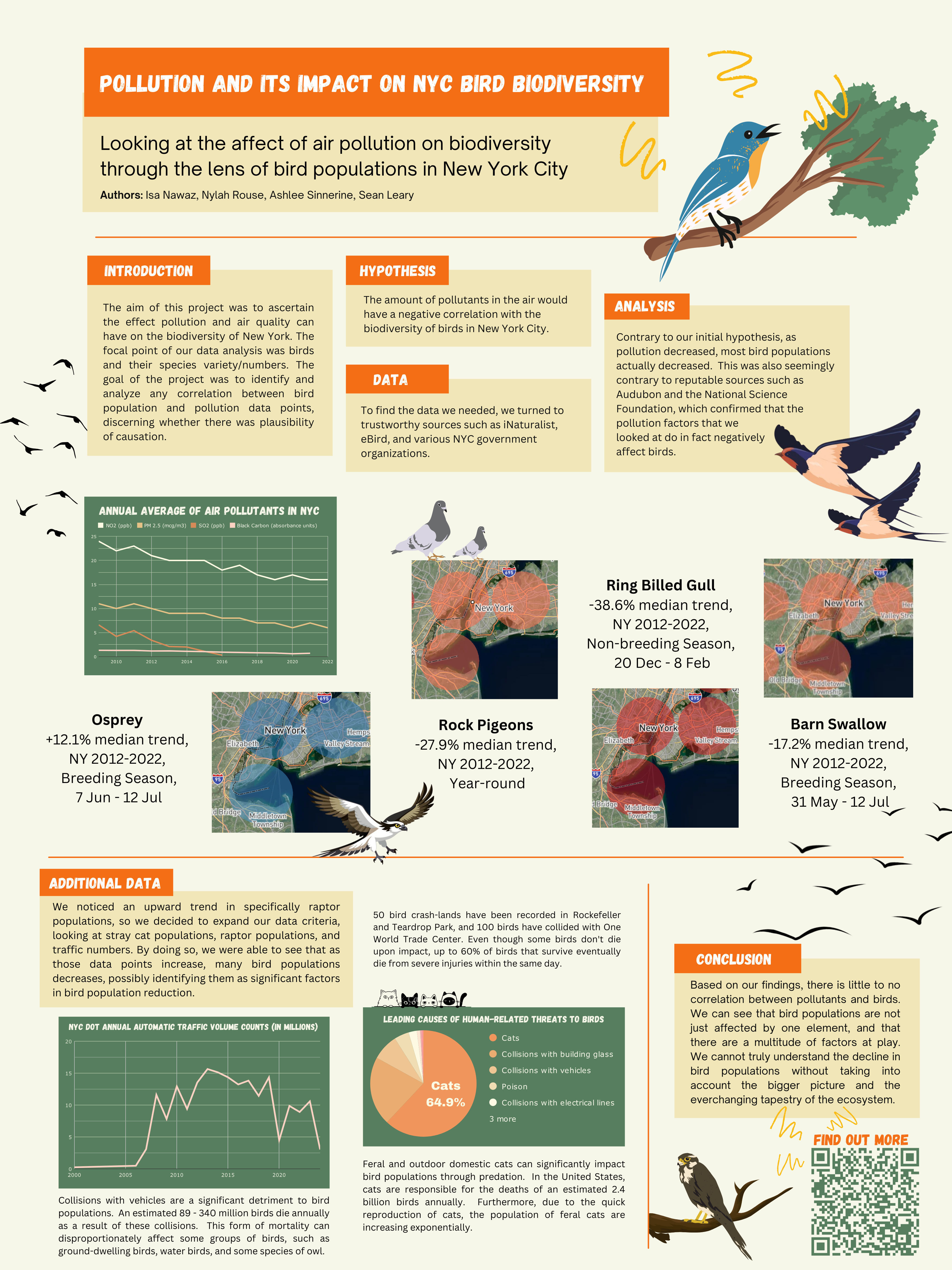 Pollution and Its Impact on NYC Bird Biodiversity