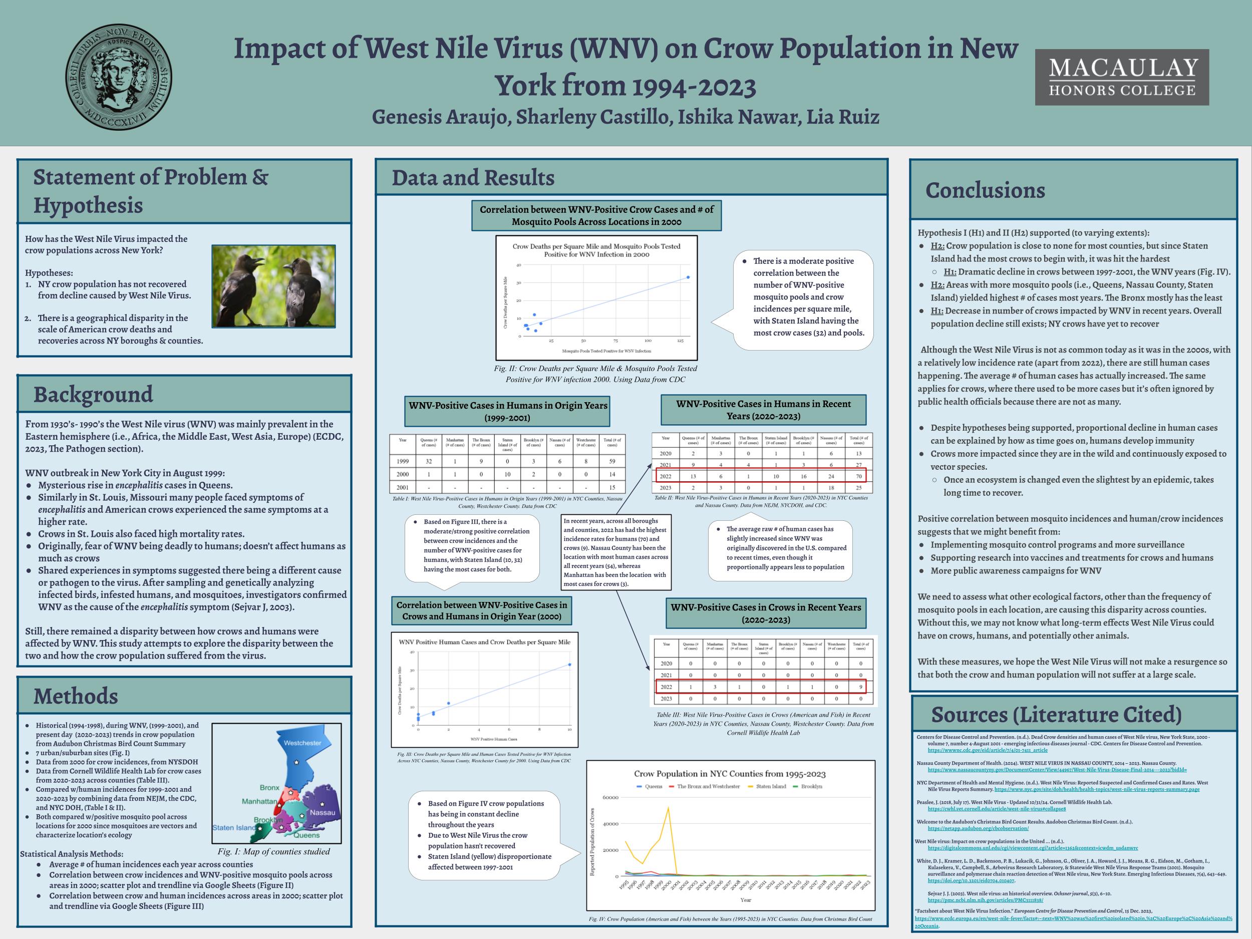 Impact of West Nile Virus (WNV) on Crow Population in New York from 1994-2023