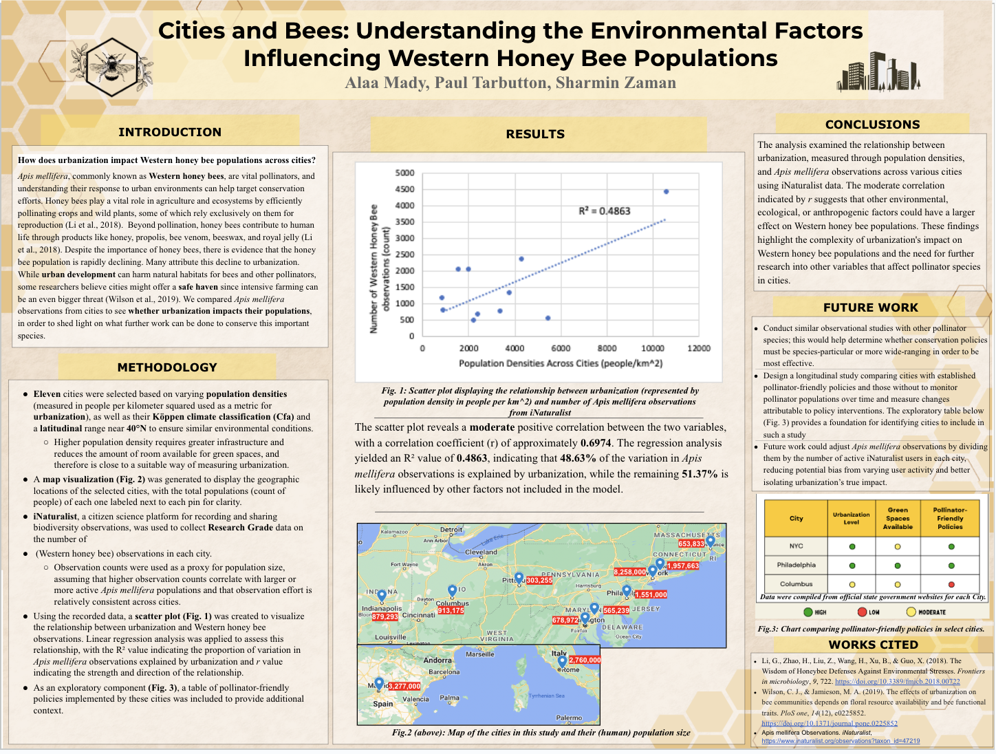 Cities and Bees: Understanding the Environmental Factors Influencing Western Honey Bee Populations