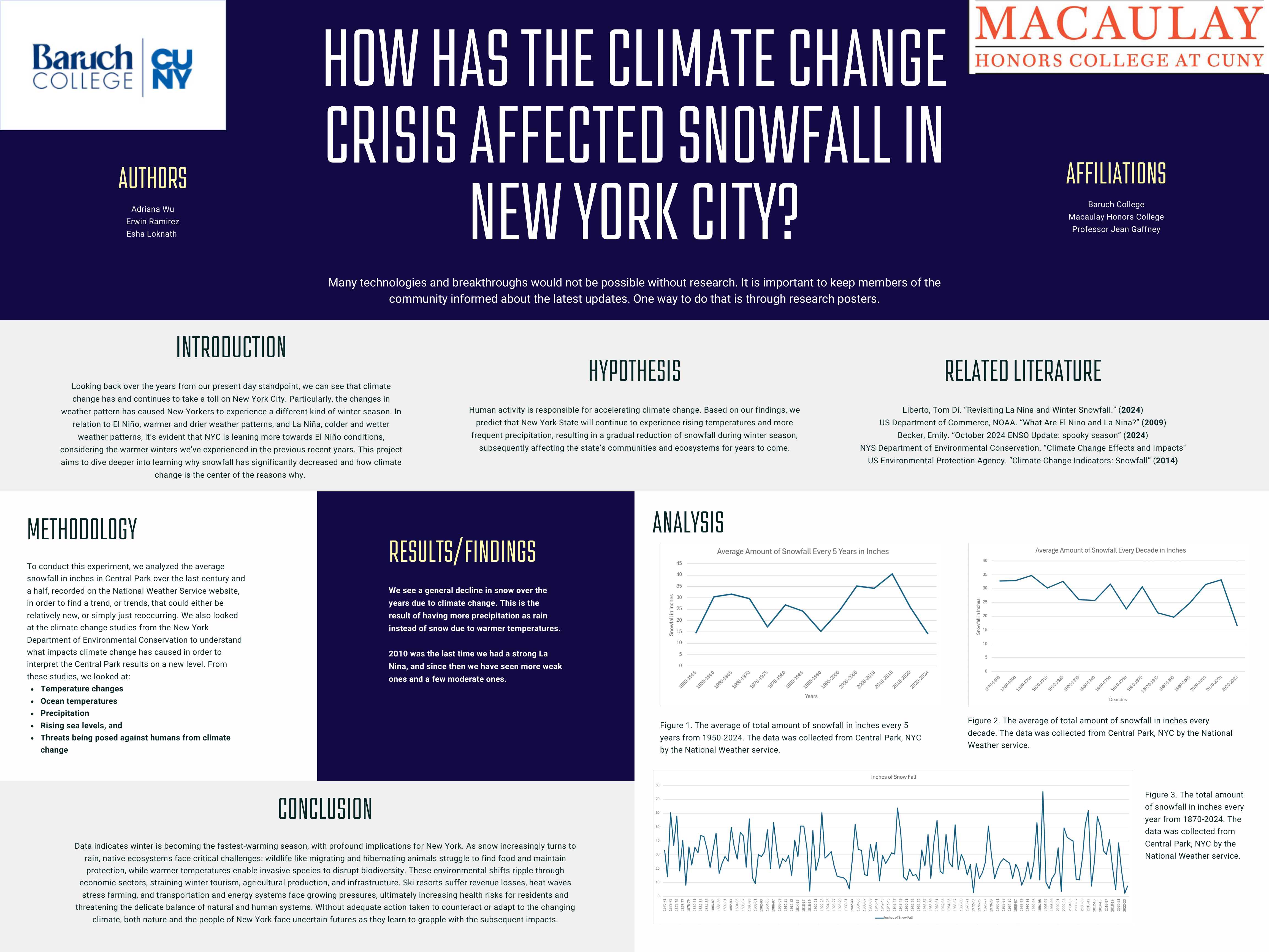 Climate Change and Snowfall in NYC