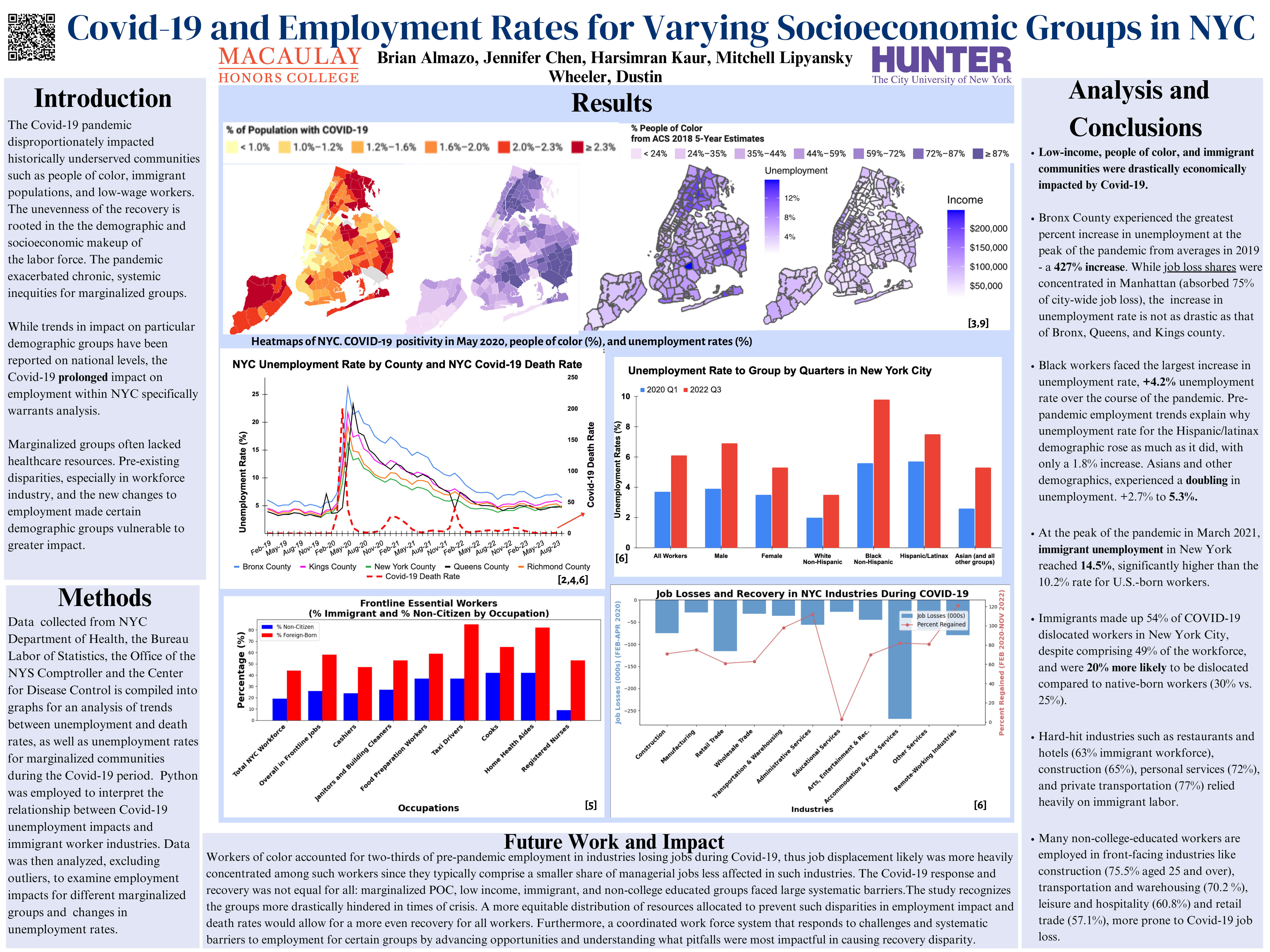 COVID-19 and Employment Rates for Varying Socioeconomic Groups in NYC