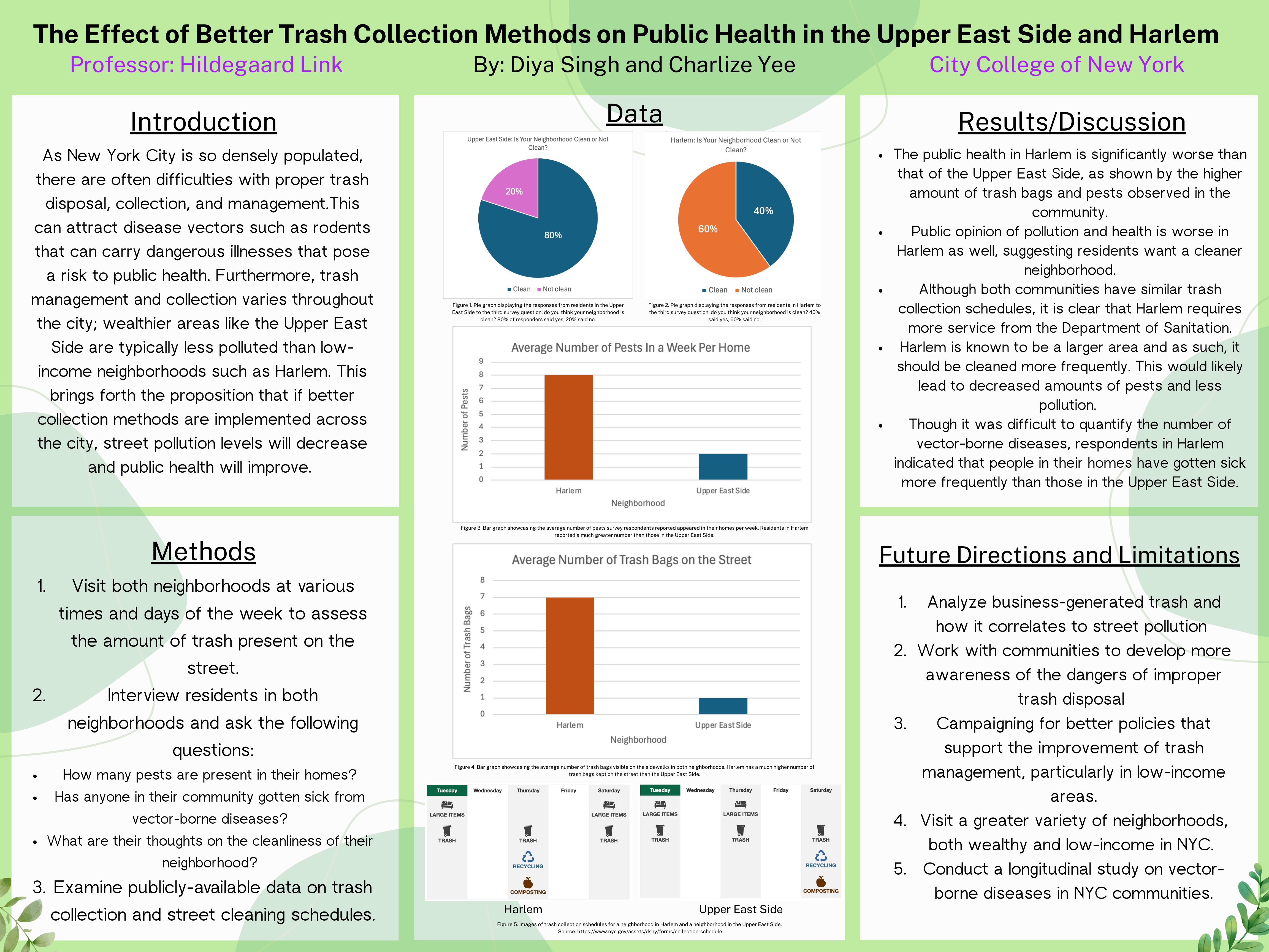 The Effect of Better Trash Collection Methods on Public Health in the Upper East Side and Harlem