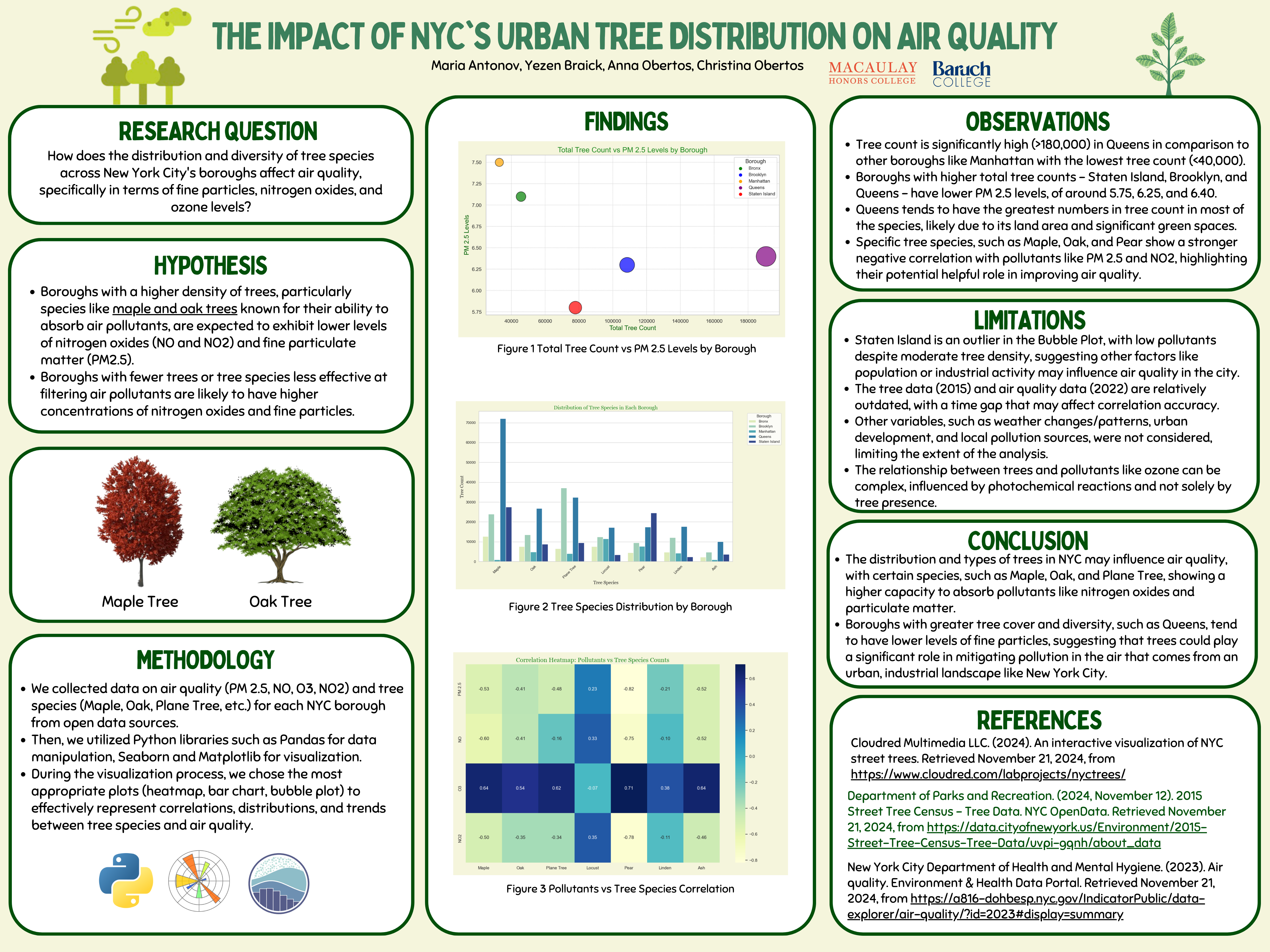 The Impact of NYC’s Urban Tree Distribution on Air Quality