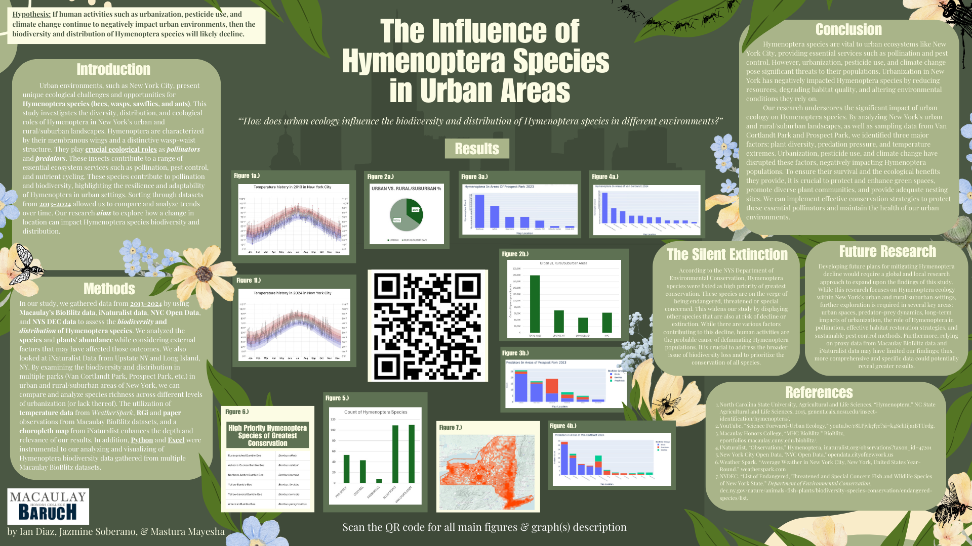 The Influence of Hymenoptera Species in Urban Areas